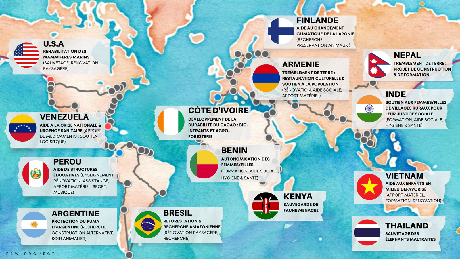 Carte des missions du FBW Project en français